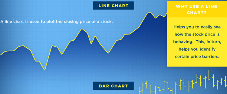 What Is A Stock Chart