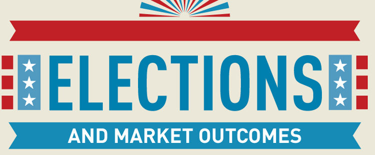 INFOGRAPHIC: How Does the U.S. Stock Market Perform in Election Years?