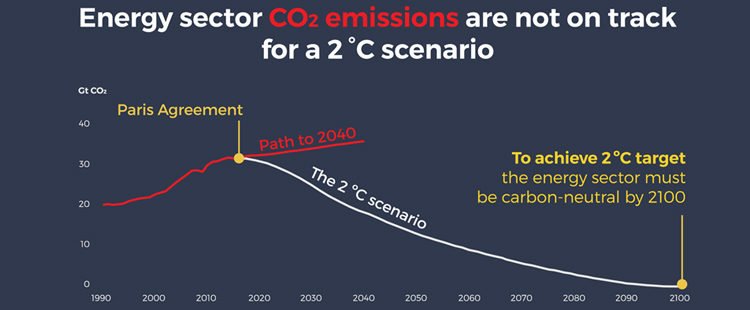Understanding Carbon Emission Risk when Allocating Assets