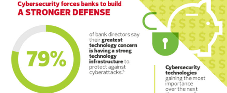 INFOGRAPHIC: A Look at Top Banking Trends in 2016