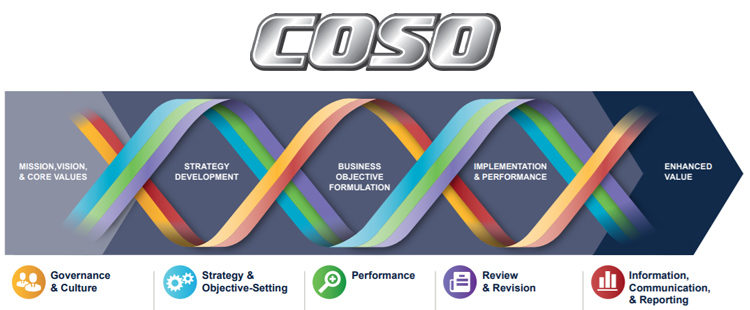 COSO New Enterprise Risk Management Framework