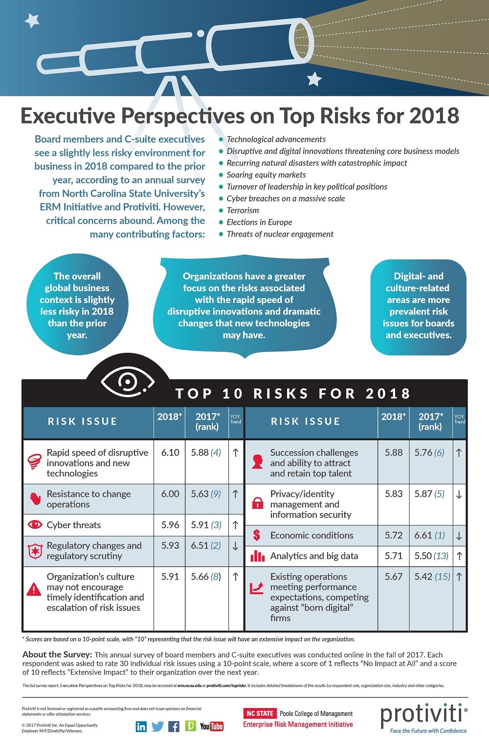 Executive Perspectives on Top Risks for 201