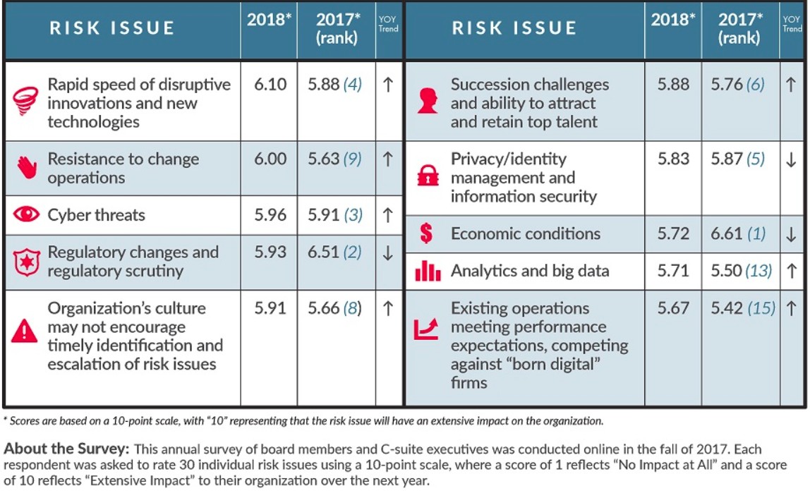 Top Risks for 2018
